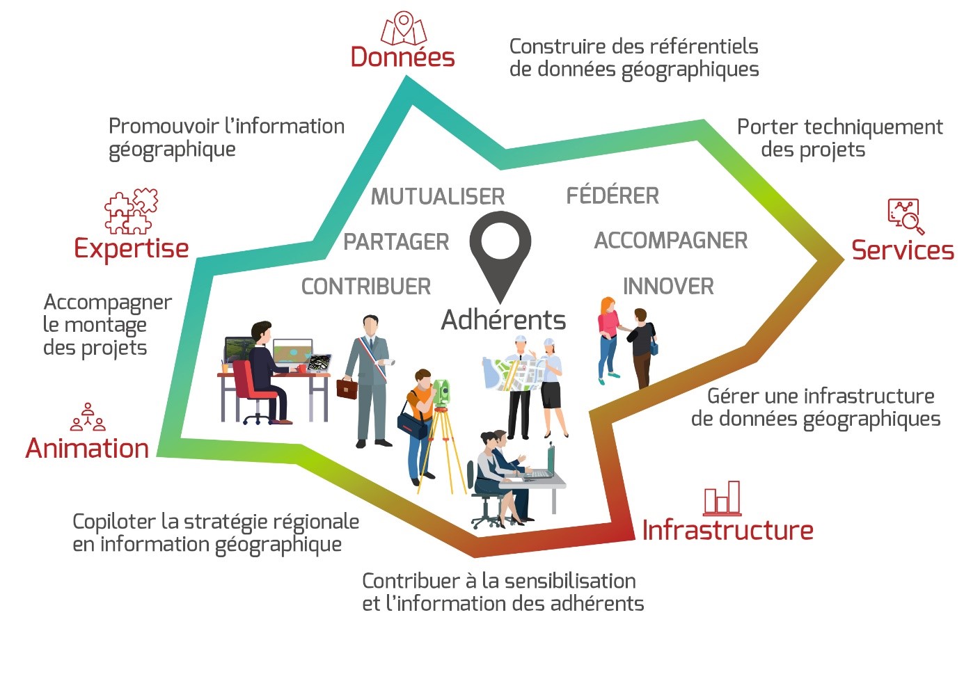 Schéma projet associatif OPenIG