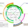 Visuel stratégie communication OPenIG