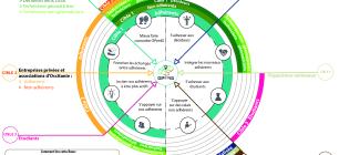 Visuel stratégie communication OPenIG